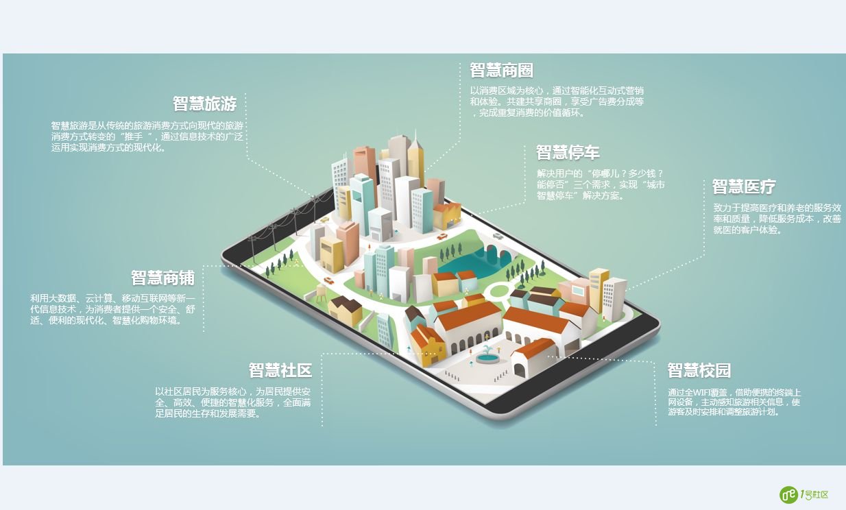 “互联网+社区”，未来趋势如何？