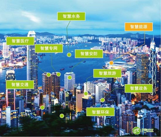 智慧城市基础建设 不可或缺智慧社区建设