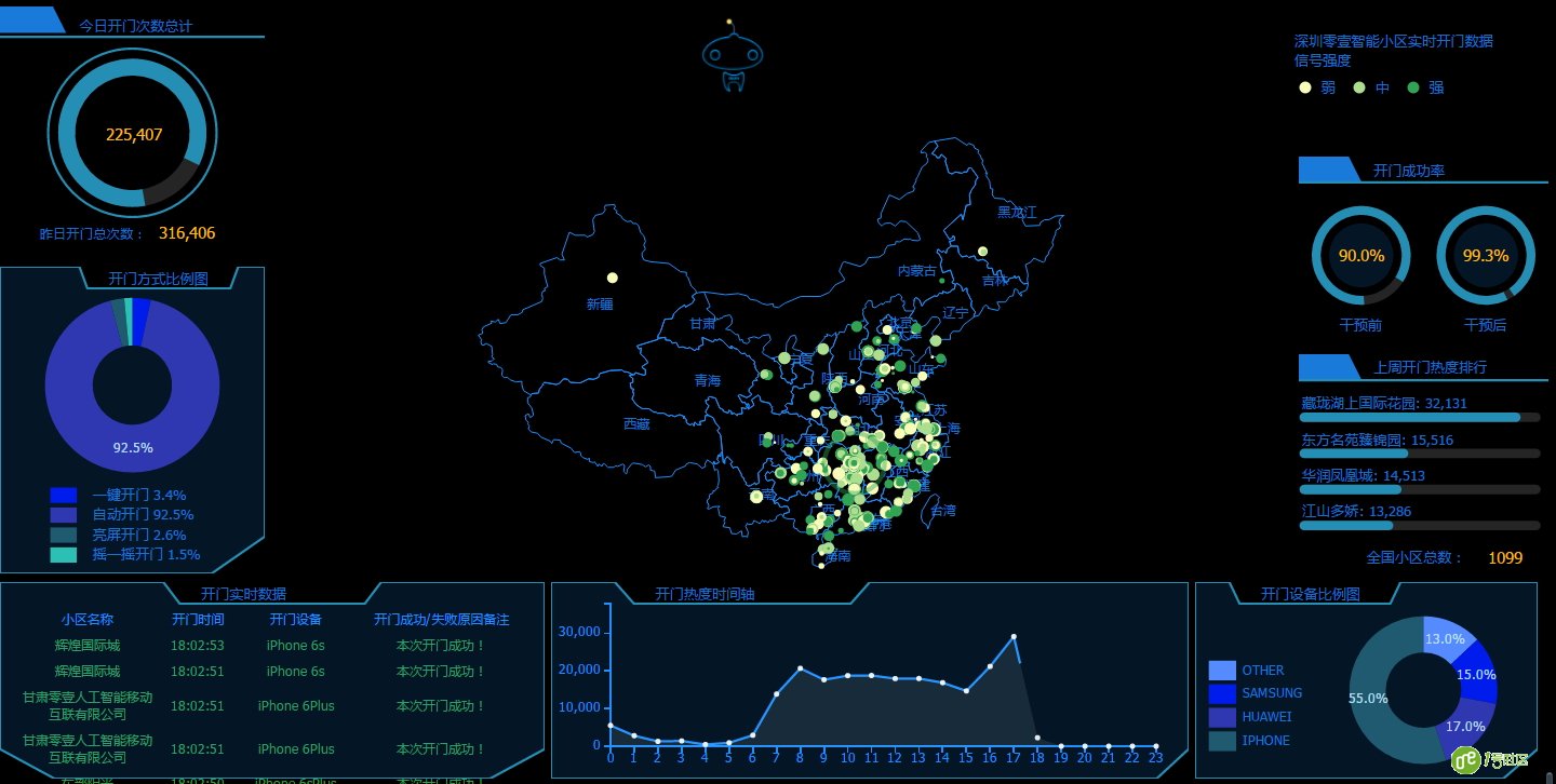 1号社区智慧社区落地城市探寻（多图详解）