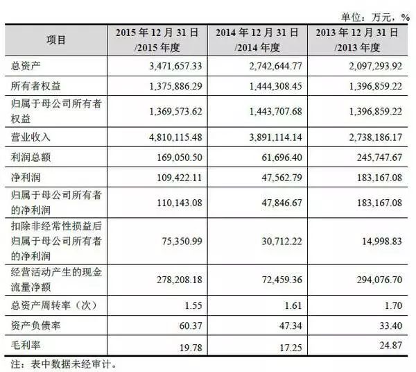 1号社区：走进顺丰借壳上市