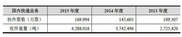 1号社区：走进顺丰借壳上市