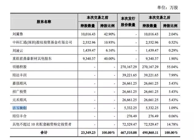 1号社区：走进顺丰借壳上市