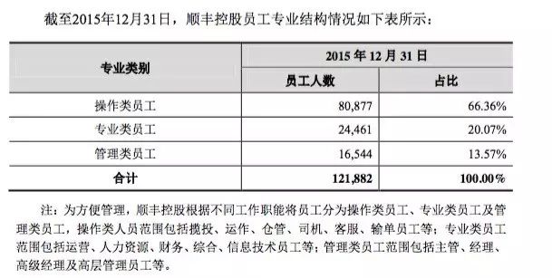 1号社区：走进顺丰借壳上市