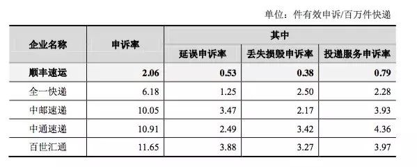 1号社区：走进顺丰借壳上市