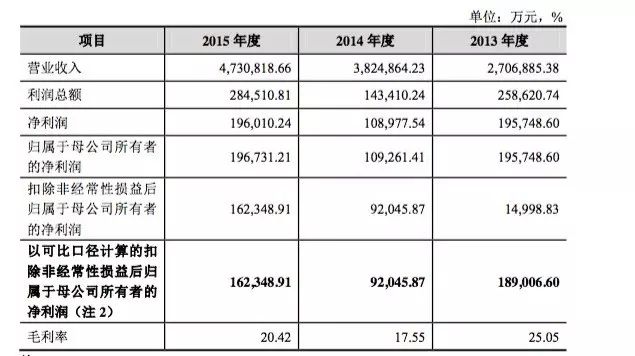 1号社区：走进顺丰借壳上市