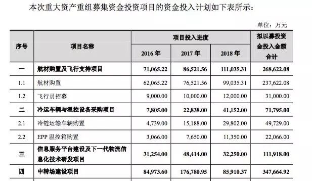 1号社区：走进顺丰借壳上市