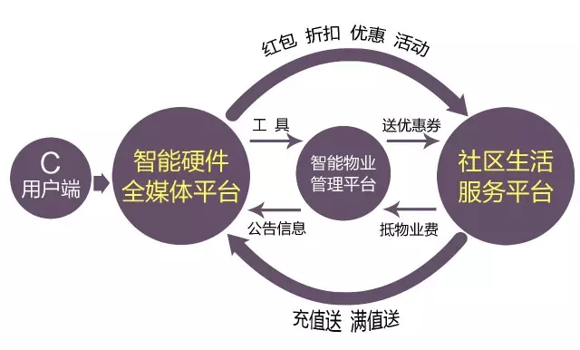 1号社区——城市合伙人介绍