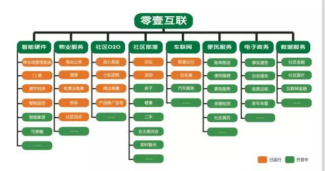 “1号社区”进驻“都江新苑”，共建智慧家园