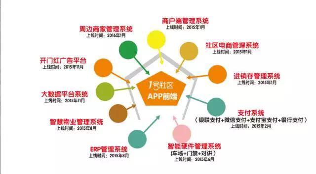 “1号社区”进驻“都江新苑”，共建智慧家园