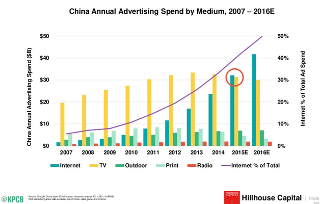 1号社区：做时代的弄潮儿