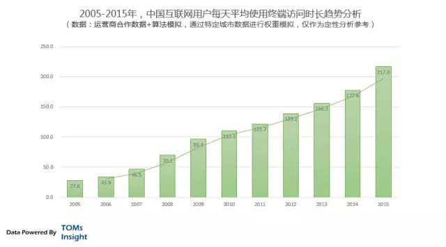 互联网式平等：体制化游戏规则