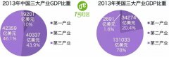 1号社区——互联网+时代：投资与风险