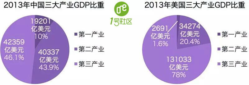 1号社区——互联网+时代：投资与风险