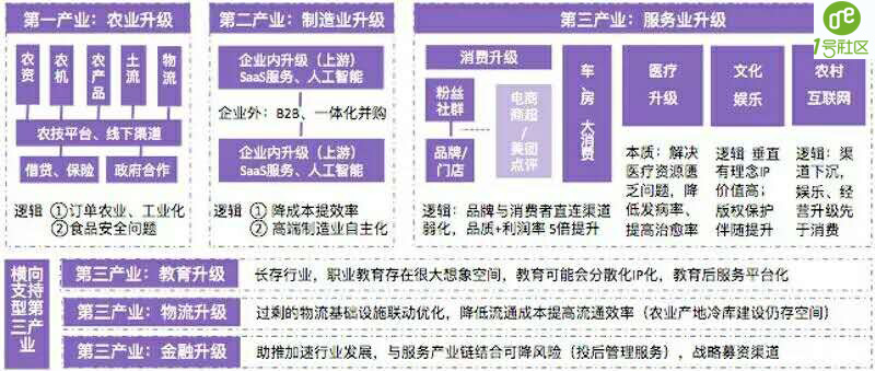 1号社区——互联网+时代：投资与风险