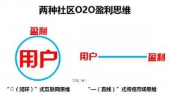 先圈地还是先赚钱：社区O2O盈利是死棋吗？