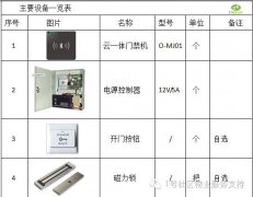手机开门——门禁系统步入“互联网+”时代