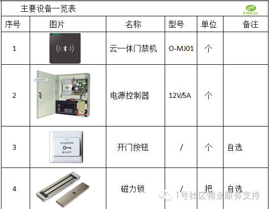 手机开门——门禁系统步入“互联网+”时代