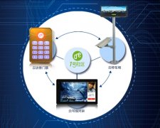 智慧社区给社区带来了什么