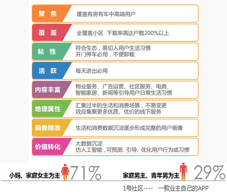 “智慧社区”与“互联网＋”强强结合 让未来充