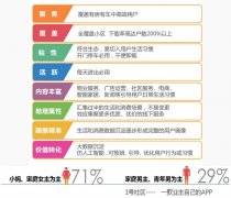 智慧社区是连接社区居民之间桥梁