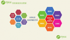 浅议社区生活方式