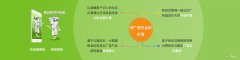 物业、房产、社区管理转型机遇，在智慧社区？