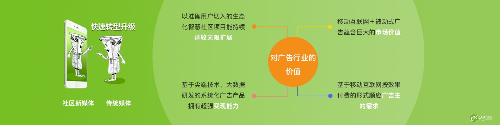 物业、房产、社区管理转型机遇，在智慧社区？