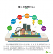 智慧社区：社区020发展手机开门成为主流