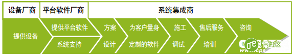 智慧安防：2016中国安防现状分析与发展趋势预测
