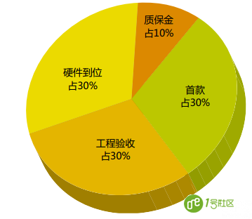 智慧安防：2016中国安防现状分析与发展趋势预测