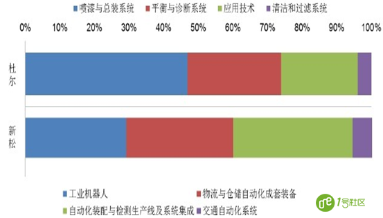 系统集成商：2016年中国现状分析