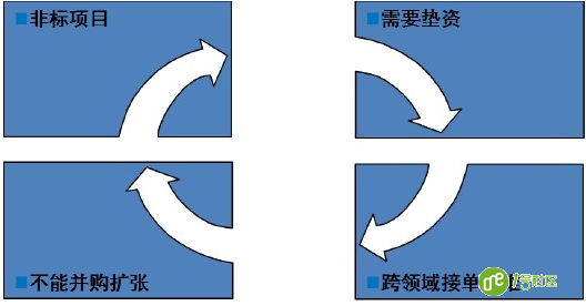 系统集成商：2016年中国现状分析