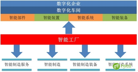 系统集成商：2016年中国现状分析
