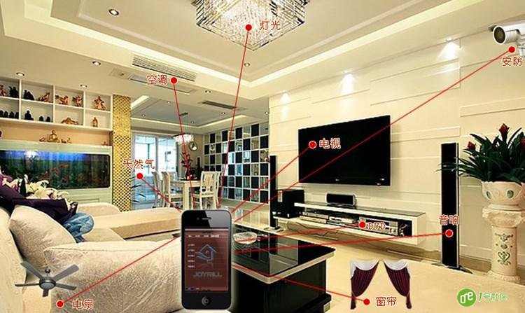 系统集成商:集成与通信 是智能家居安防的核心