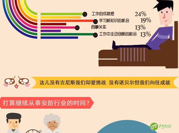 安防基层工作者现状