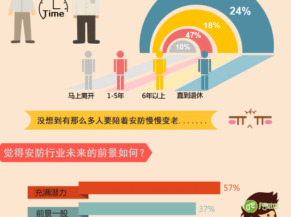 安防基层工作者现状