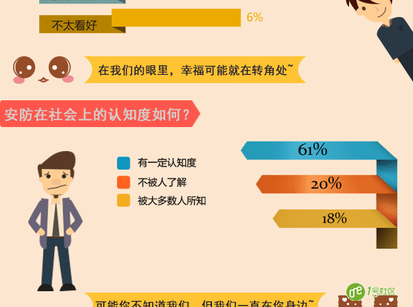 安防基层工作者现状