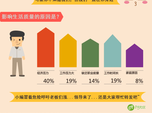 安防基层工作者现状
