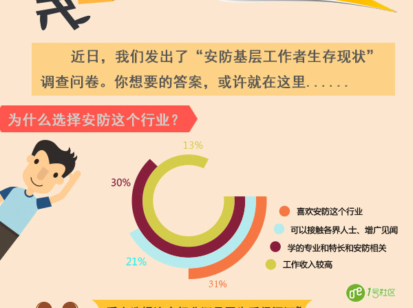 安防基层工作者现状