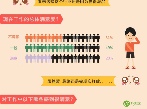 安防基层工作者现状