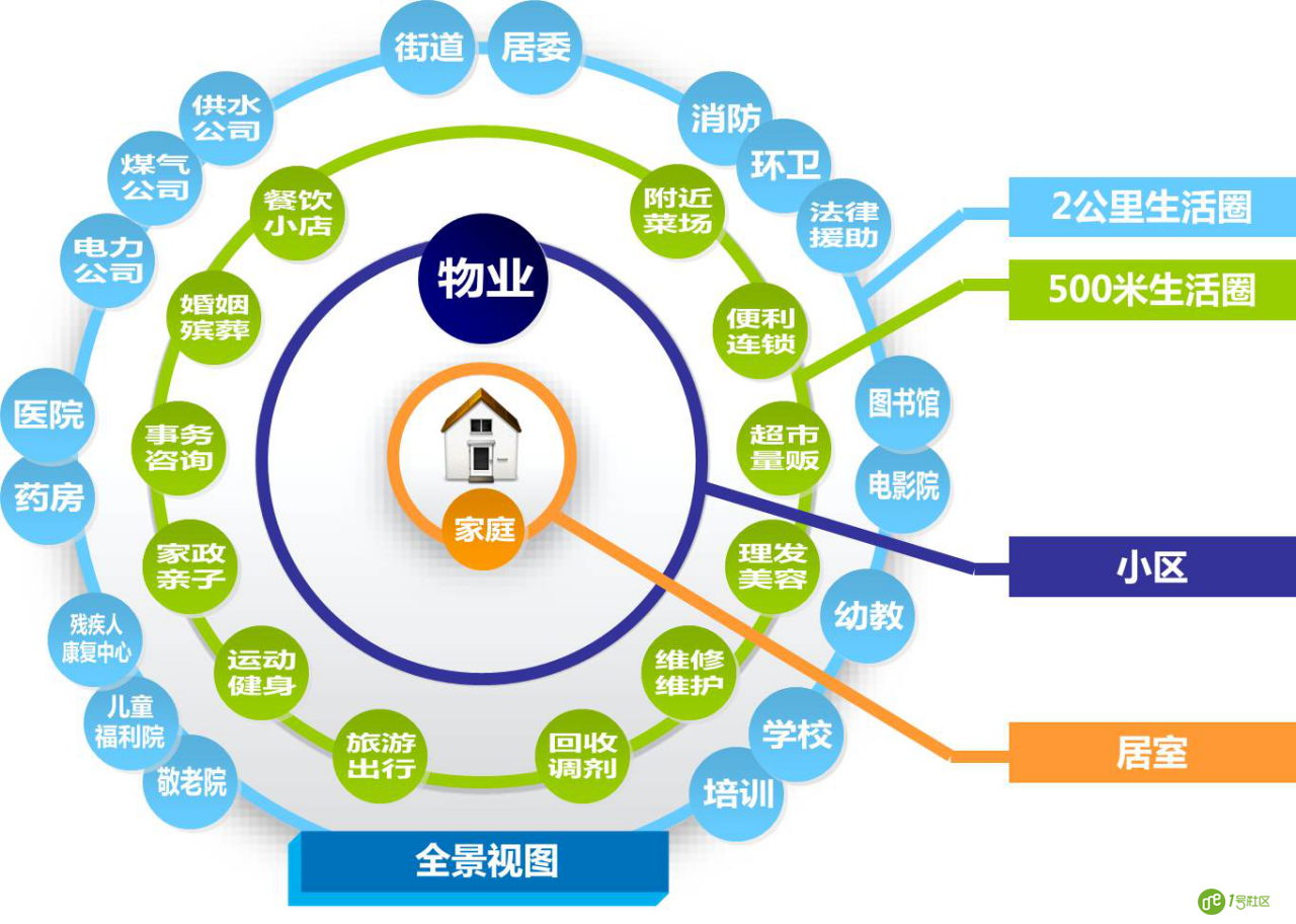 如何看待楼宇对讲企业向＂智慧社区＂延伸？