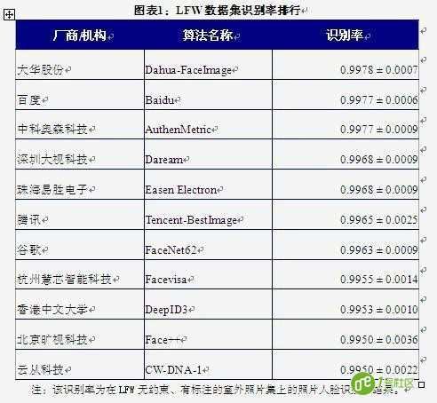 智能安防时代下 人脸识别+安防将成为下一轮技术