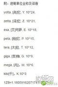 零壹“1号社区”带你读懂智能家居与大数据