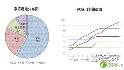 零壹“1号社区”带你读懂智能家居与大数据