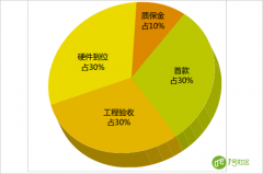 智慧城市建设触动系统集成发展脉搏