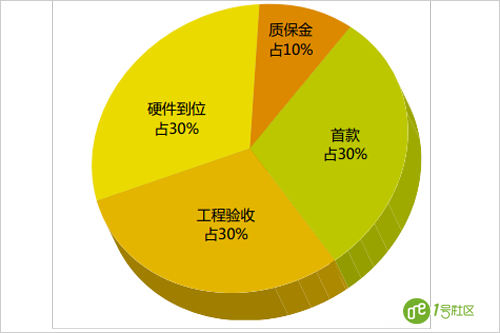 智慧城市建设触动系统集成发展脉搏