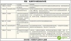 浅析关于智慧停车行业政策机遇发展