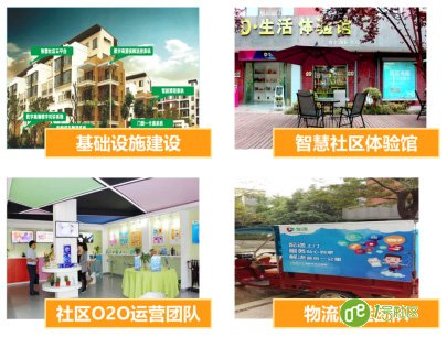互联网+“智慧社区”社区管理和服务的创新模式