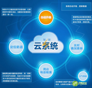 如何从云停车的兴起看待未来智慧城市？