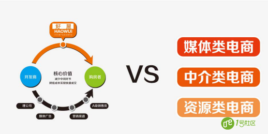 城市化率不是唯一指标 深耕"智慧社区"